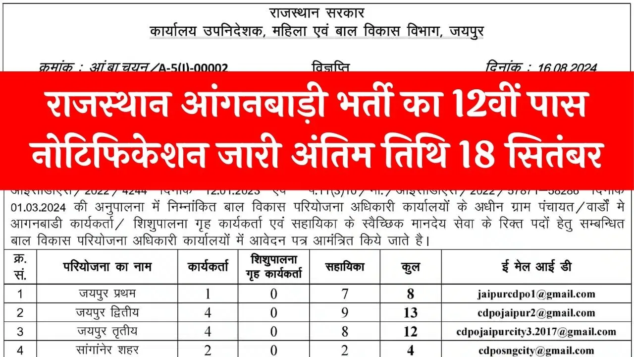 Anganwadi Vacancy 2024