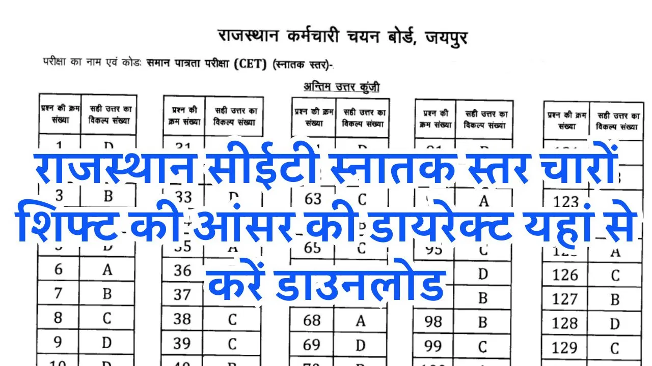 CET Graduation Level Answer Key 2024