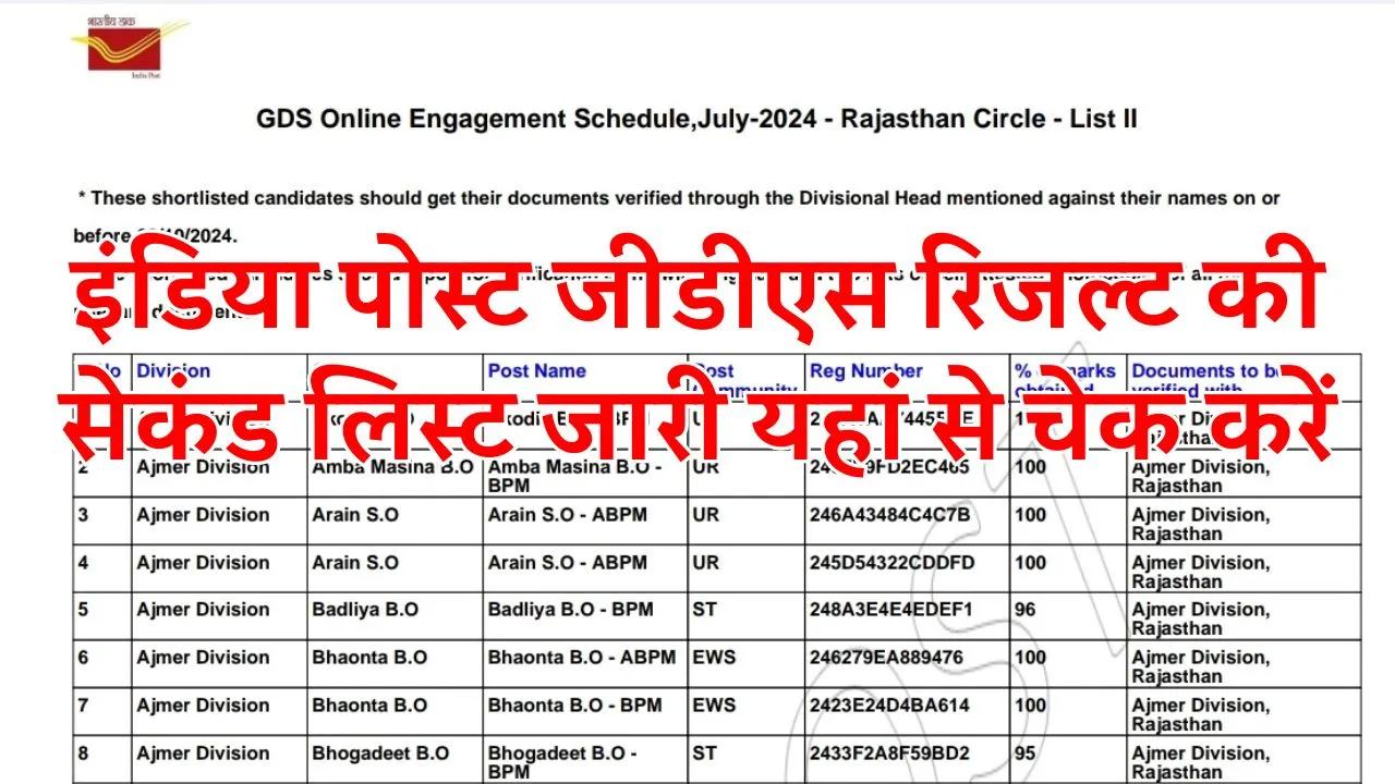 India Post GDS Result 2nd List