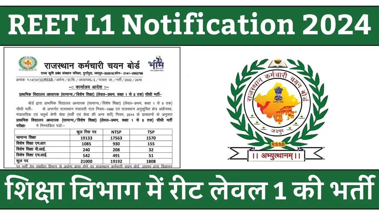 REET L1 Notification 2024