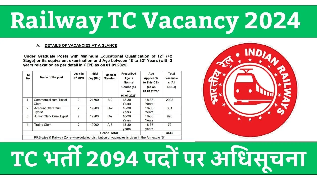 Railway TC Vacancy 2024