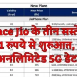 Reliance Jio True Unlimited 5G Data Plan