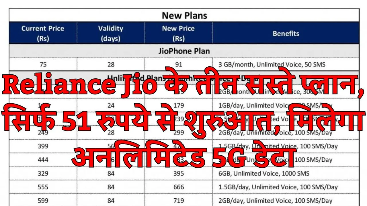 Reliance Jio True Unlimited 5G Data Plan